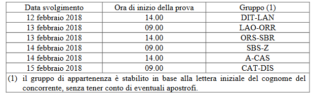 Concorso Ufficiali Aeronautica 2018