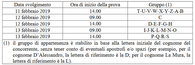 Calendario Convocazione Concorso 83 Allievi Ufficiali Accademia Aeronautica 2019